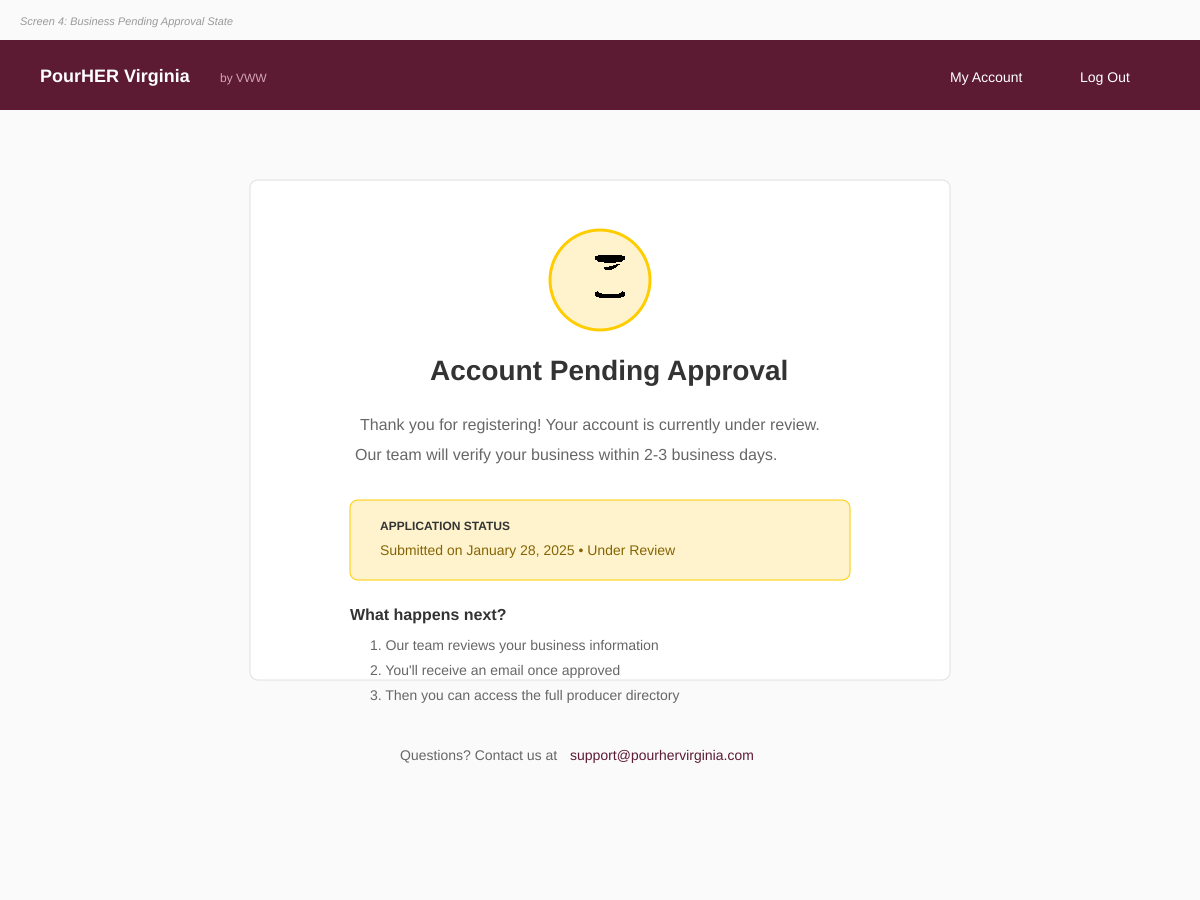Business pending state wireframe showing confirmation screen after account submission awaiting approval